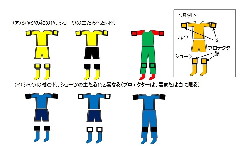 21 フットサル競技規則改正と膝当て 肘当て等カラー問題 Fifaより白 黒はokとの通達がありました